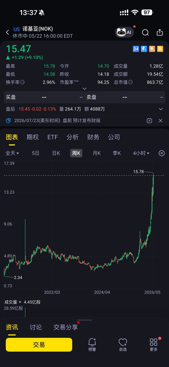 华尔街没有名字 tweet media