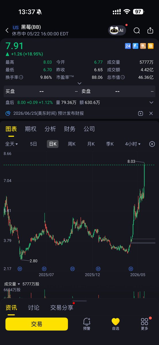 华尔街没有名字 tweet media