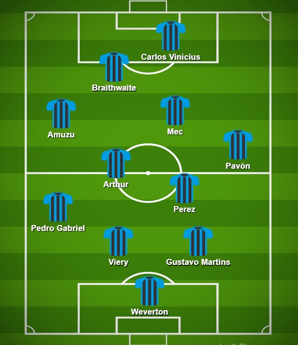 TEMPO DE GRÊMIO 🇪🇪 | Gabriel tweet media