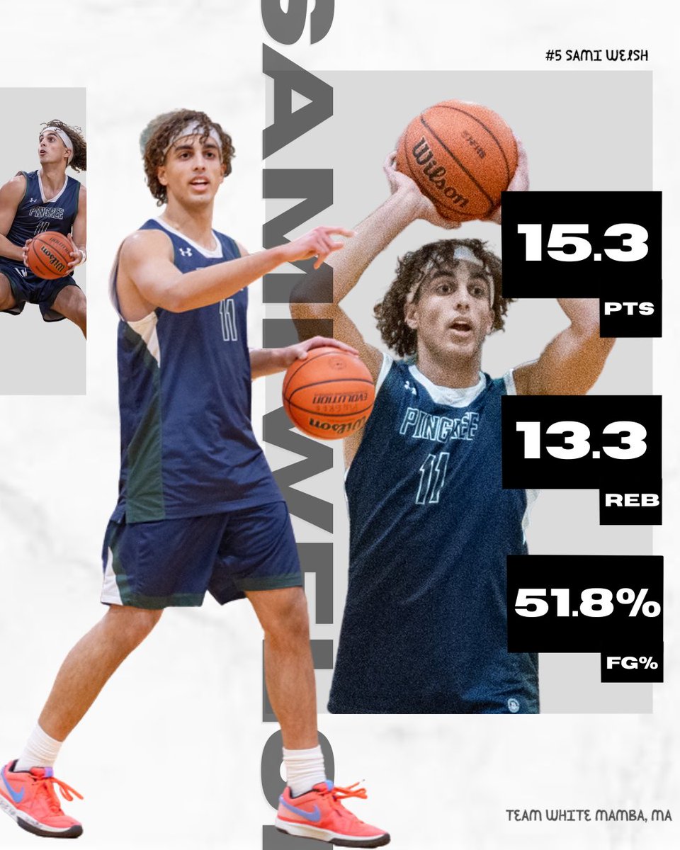 SamiWelsh11's tweet photo. 3-0 last weekend. Great time competing and keep improving 

Game 1: 16 PTS | 13 REB | 71% FG | 1 AST | 1 STL 

Game 2: 14 PTS | 15 REB | 75% 3PT | 3 AST | 2 BLK 

Game 3: 16 PTS | 12 REB | 50% FG | 3 STL | 1 AST
51.8% FG | 38.5% 3PT | 75% FT

More film on Hudl (link in bio) https://t.co/v66nqAhPfT