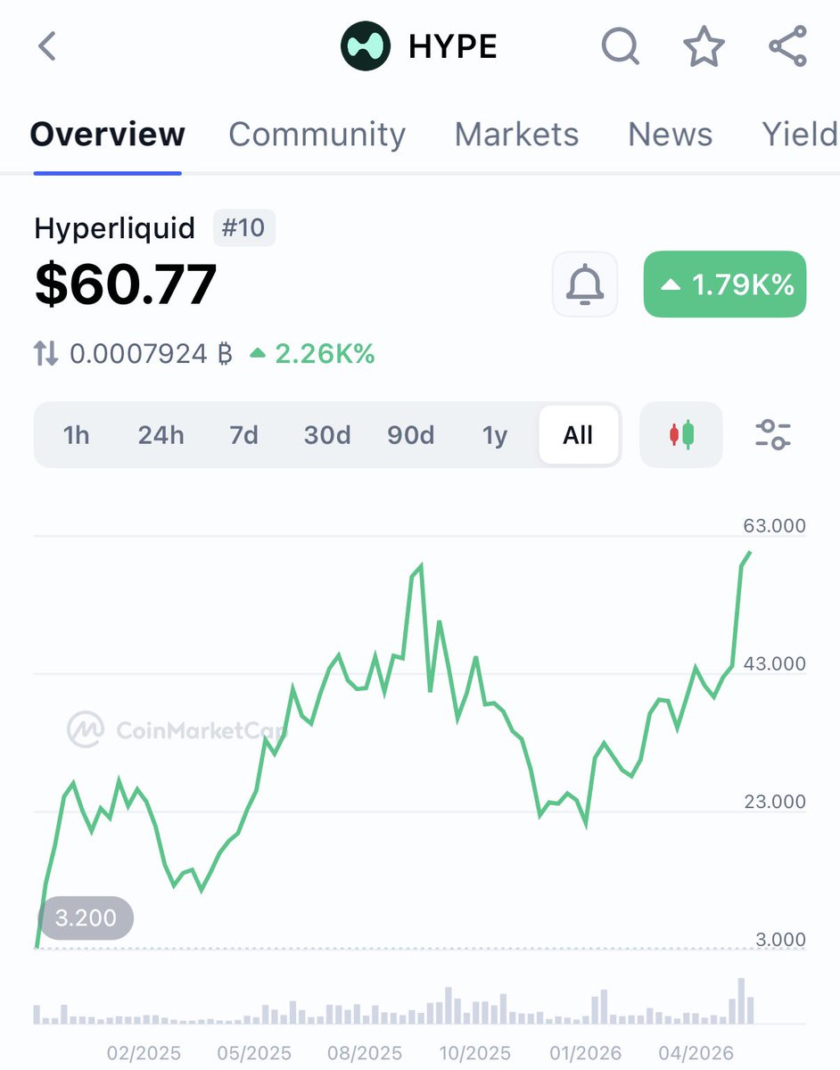 Crypto Jon tweet media