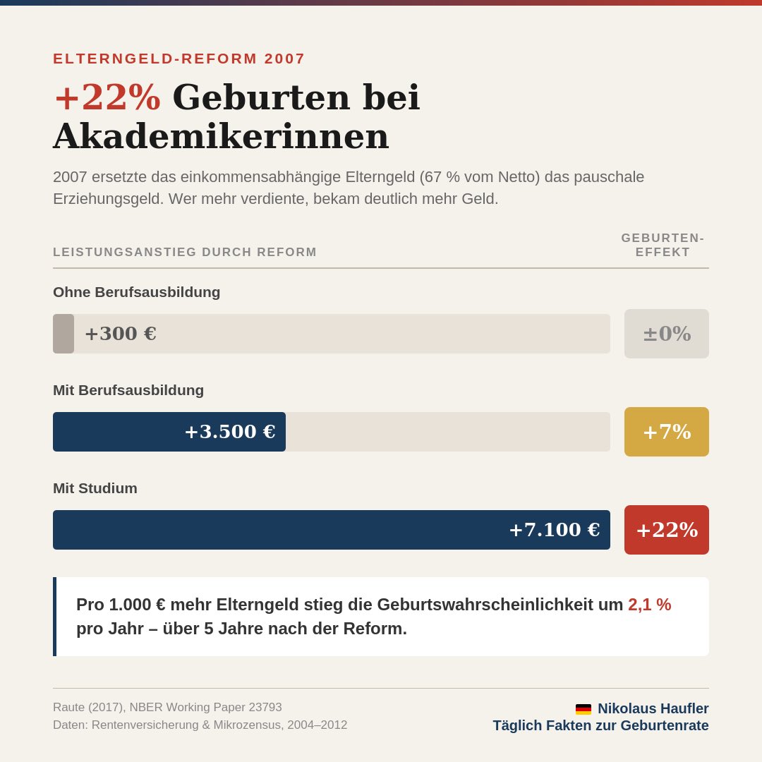 Nikolaus Haufler tweet media