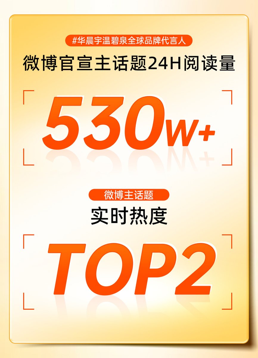 HCY_GlobalUpd's tweet photo. 泉晨相伴，一路有[宇]🐟️
感谢大家🔥对花花与泉泉的热情与支持
华晨宇×温碧泉520官宣首日战报来啦✨

🔥官宣首日，全平台渠道销售额突破1180w➕️
🔥官宣首日，花花专属链接销售件数20000件
🔥官宣首日，微博主话题24H阅读量530w➕️
🔥官宣首日，微博主话题实时热度 TOP2

再次感谢大家火🔥🔥🔥
对花花@华晨宇yu 与泉泉的热情与支持🙌

20260522 温碧泉微博
#华晨宇 #華晨宇 #huachenyu #温碧泉