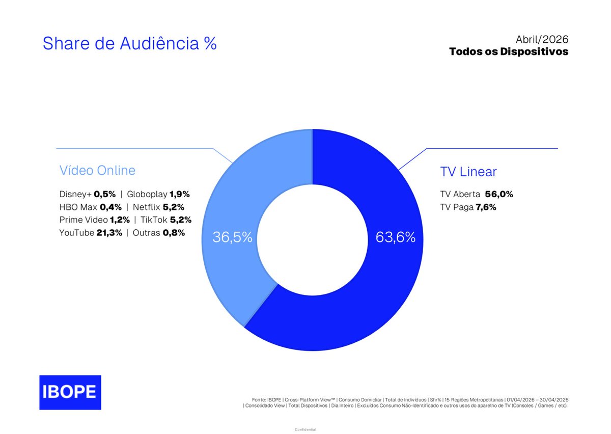 Globoplay Info tweet media