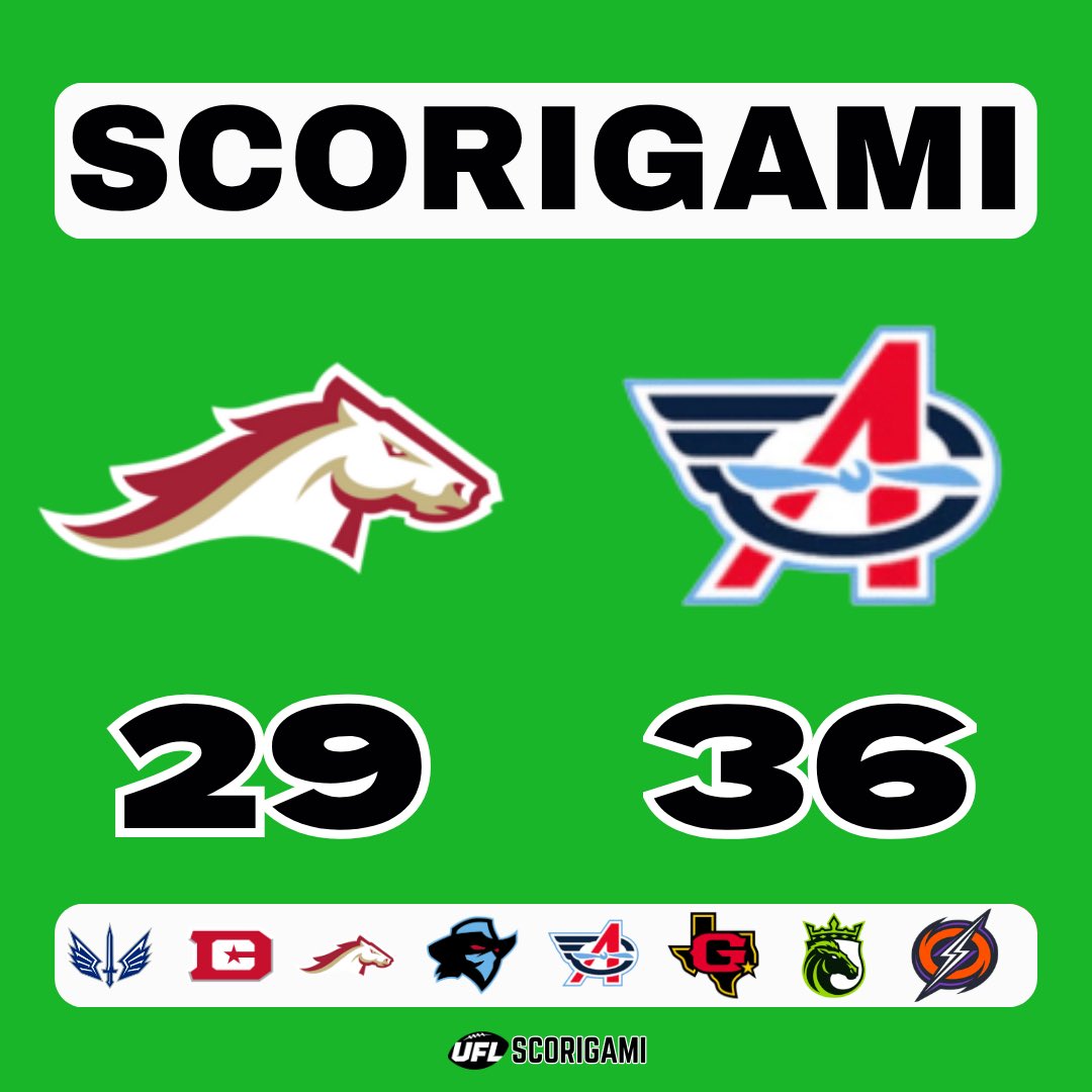 ufl_scorigami's tweet photo. FINAL: #Stallions 29, #Aviators 36

#SCORIGAMI. This score has never happened in the history of the UFL, XFL, or USFL. This is the 49th spring football Scorigami in UFL history!

#UFL #UFL2026 https://t.co/UP9ByUDMde