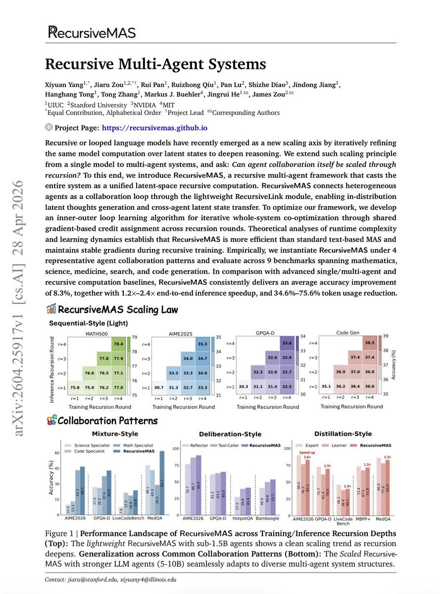 VladimirRancic's tweet photo. A new Stanford/NVIDIA/MIT paper introduces RecursiveMAS basically allowing Al agents to communicate "telepathically" via latent vectors.
4 2.4x faster
75% fewer tokens
+8% accuracy

https://t.co/GUcQldqG5u

#Alagents #GenerativeAl #NVIDIA
#DeepLearning #TechNews #arXiv https://t.co/CMGKlNT71y