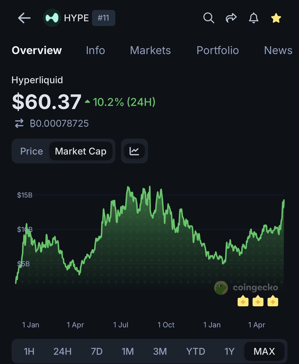 smartestmoney.hl tweet media