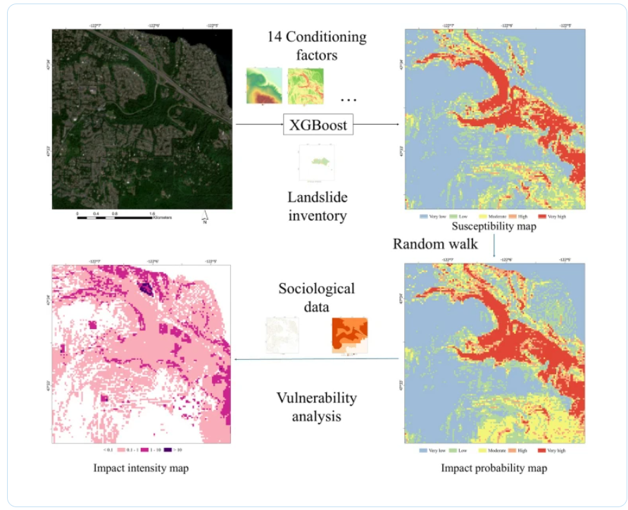 PEPS_JpGU's tweet photo. Published 22 May 2026 
GIS-based machine learning models for assessing landslide impact in King County, Washington, USA 
Di Lu &amp; Takashi Oguchi 
https://t.co/jMTc4SBzLx
#GIS, #Landslide, #Machine_learning https://t.co/eHtU7WzZ47
