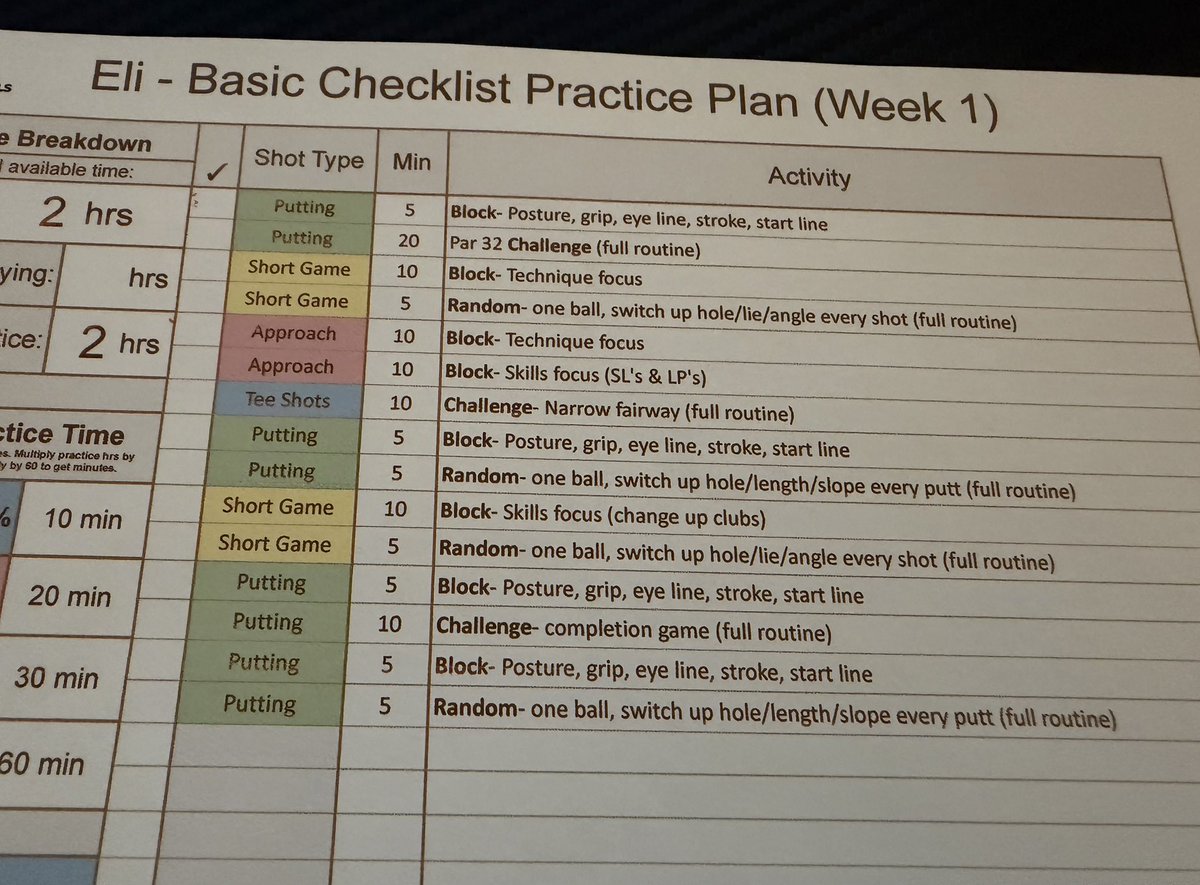chasingscratch0's tweet photo. Per S9E8 - here are the @joshlukenichols prescribed week 1 practice plans. #LGLG https://t.co/ta9hx2JSPB