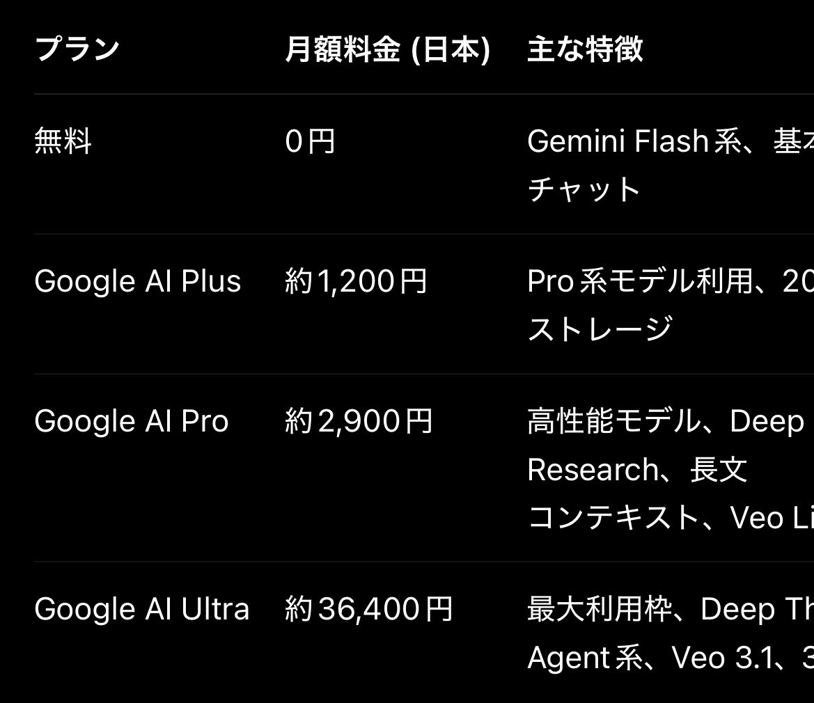 ププランドまとめ売り5点☆。.:＊・゜ ププランドスクイーズまとめ売り3点 - メルカリ