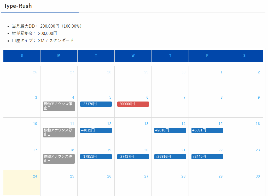 type_ealab's tweet photo. 📢1週間EA収支報告【5月18日～22日】

① Type-Rush     
今週：＋80,749円（40.4%）     
月間：-84,968円（-42.4%）

② Type-GuardianNEO   
今週：+1,570円（1.5%） 
月間：＋6,804円（6.8%）    

③ Type-Skip NEO 
今週：＋24,629円（5.4%） 
月間：＋92,297円（20.5%） https://t.co/53jGjB2s6A