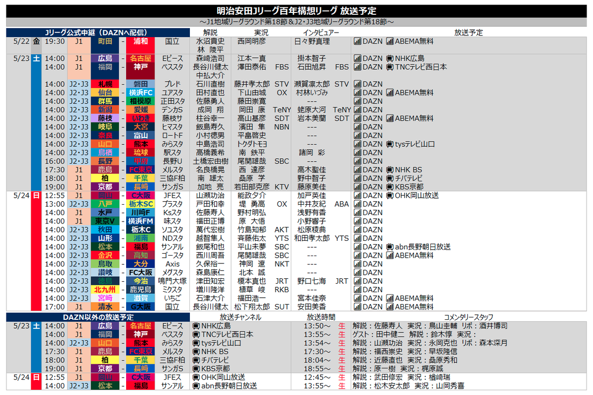 サッカー中継情報発信アカウント tweet media