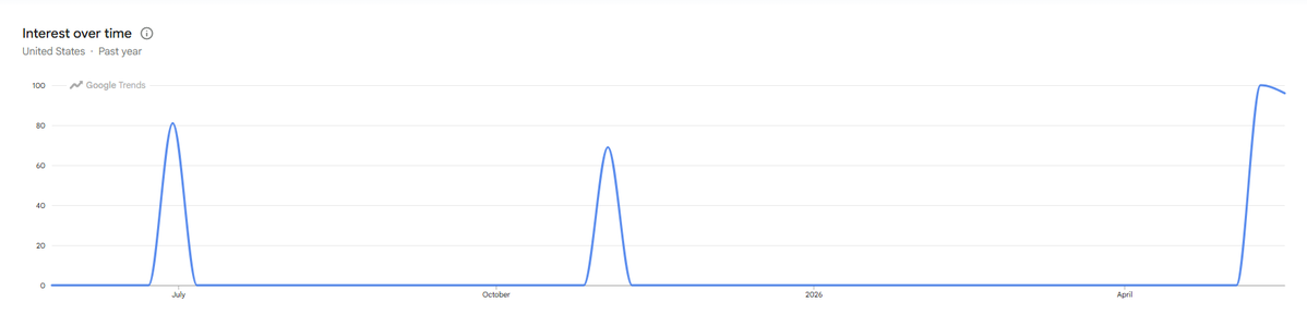 selfdfens's tweet photo. Search prevalence of "ontologically evil" https://t.co/AwmjGdoGYu