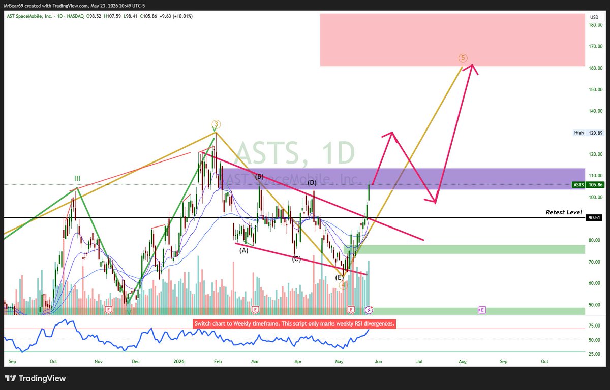 Noah Perrin | Elliott Wave & ICT tweet media