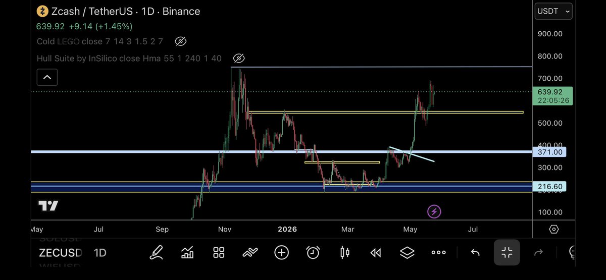 @trader1sz ayaa sheegay war crypto muhiim ah
