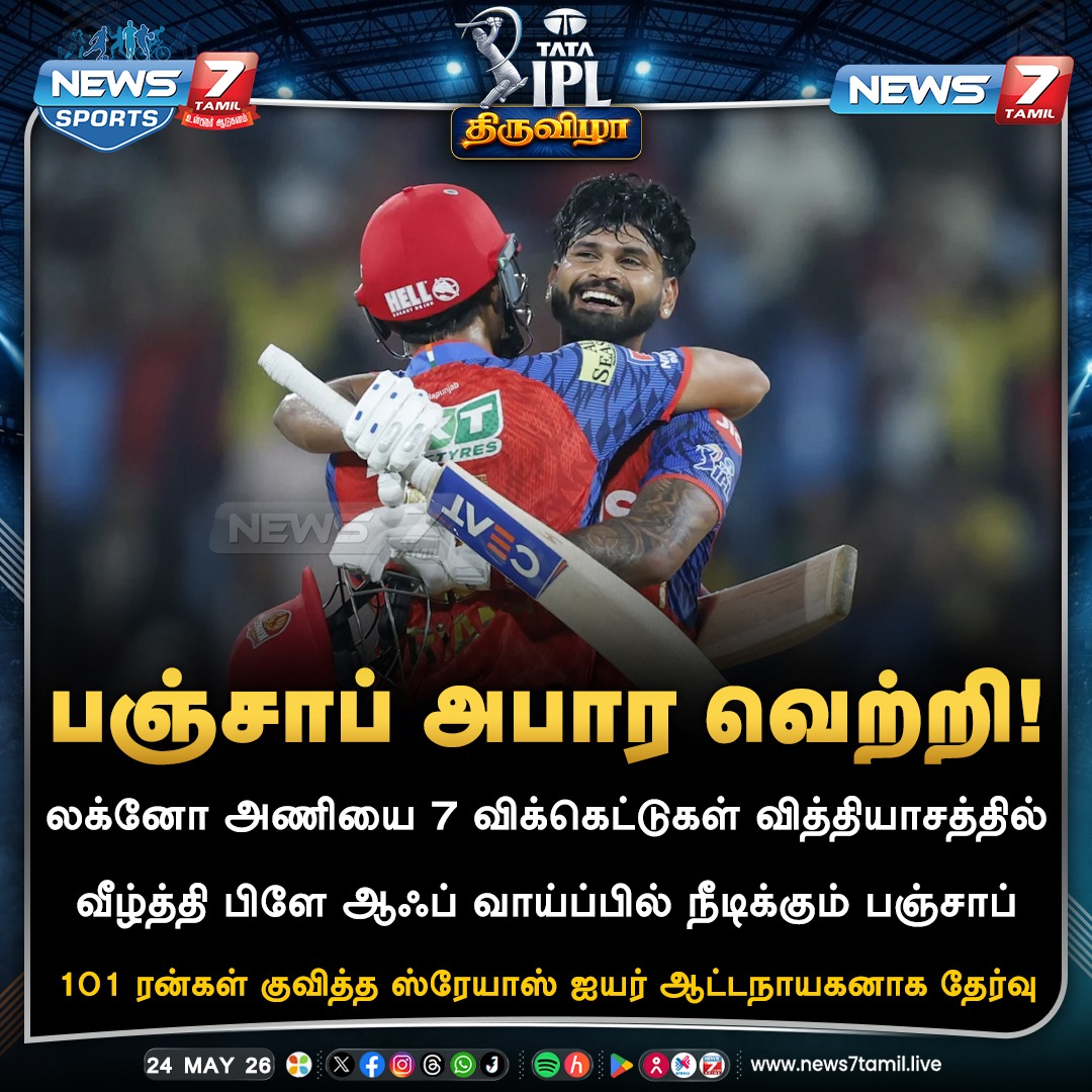 news7tamil's tweet photo. பஞ்சாப் அபார வெற்றி!
#Punjab | #IPL | #Playoff | #Lucknow | #ShreyasIyer | #LSGvsPBKS | #PBKSvsLSG https://t.co/PaVc1sGf8z