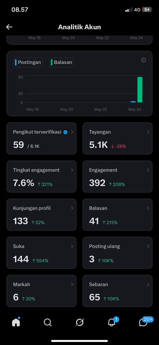 dindaaaaa tweet media