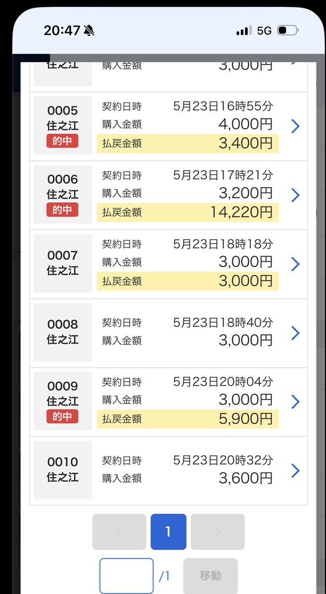 舟券太郎 tweet media