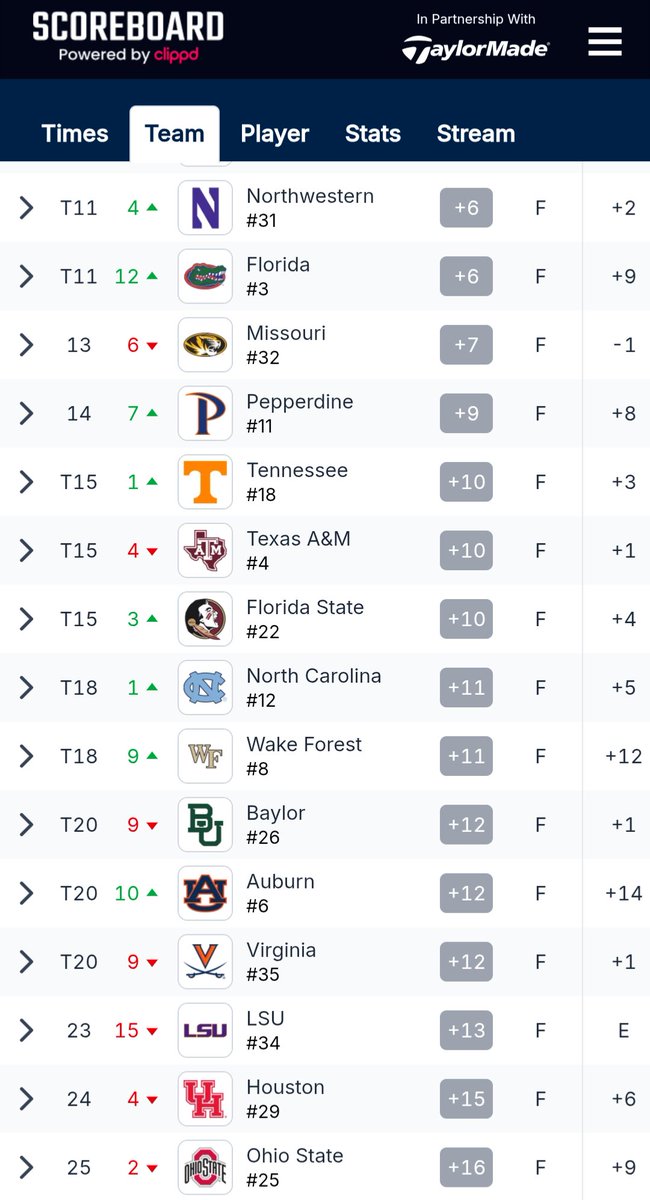 College Golf Data tweet media