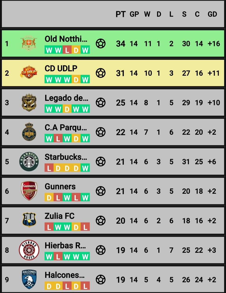 ASCENSO TPL tweet media