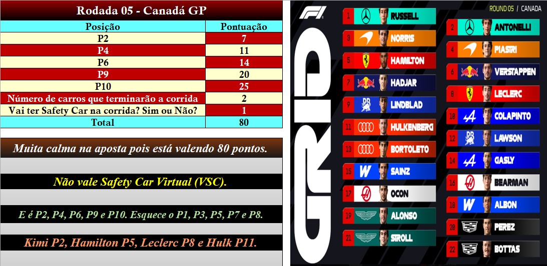 F1 com chuva tweet media