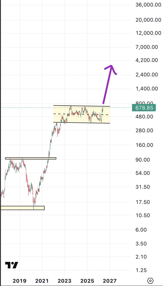 UremO_24's tweet photo. This stock “can be” 5X from here 🚀🔥

To get name of the stock, ♥️ &amp; 🔁 this post and join TG channel : https://t.co/GWnhrYTKEi

More details will be given in channel. 

#investing #nifty #petroldiesel https://t.co/ATnHH4rOYH