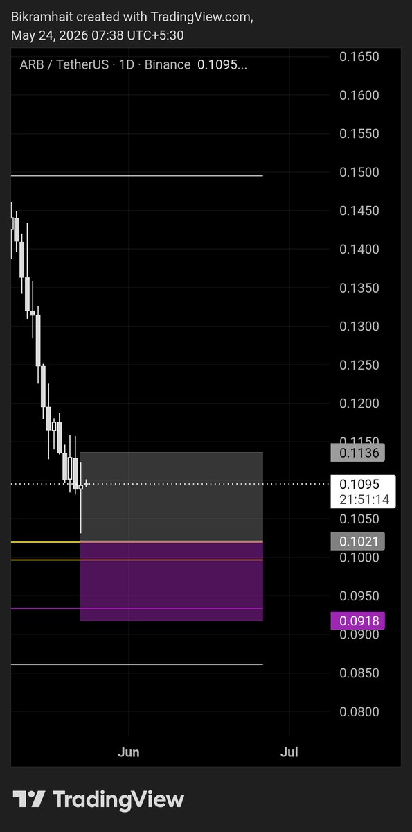₿ikramTrades tweet media