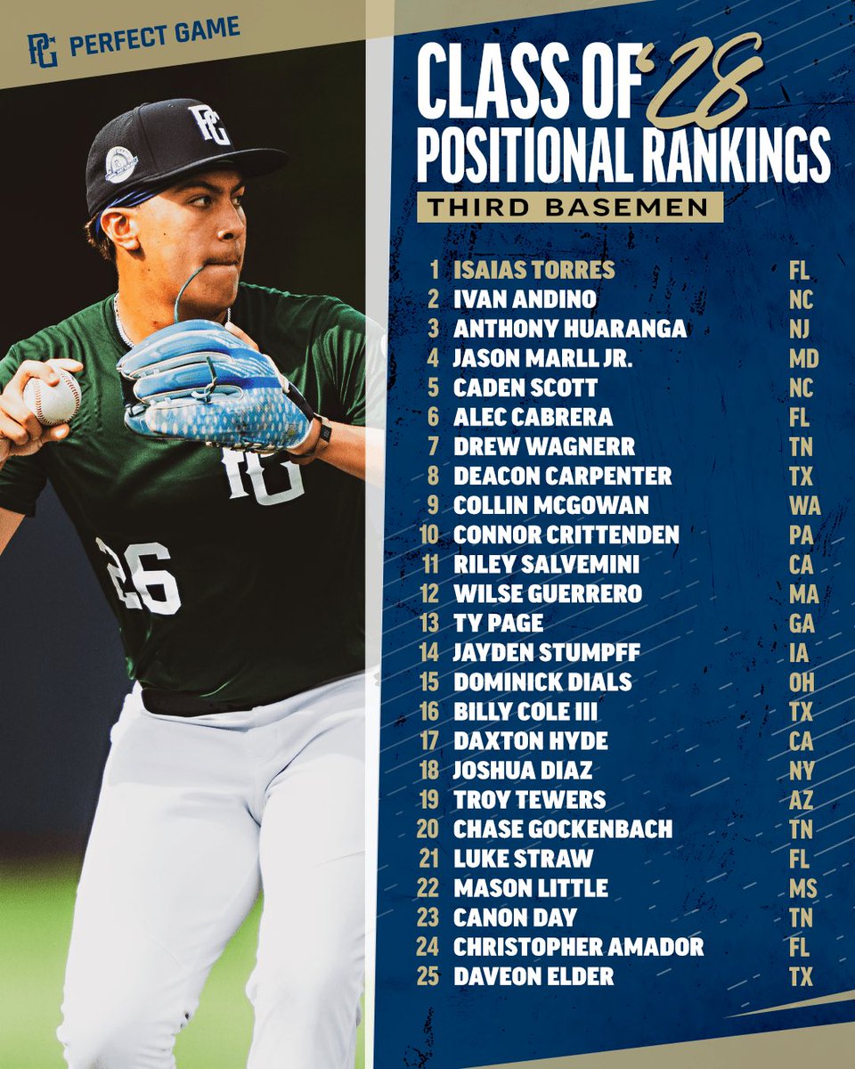 Perfect Game USA tweet media