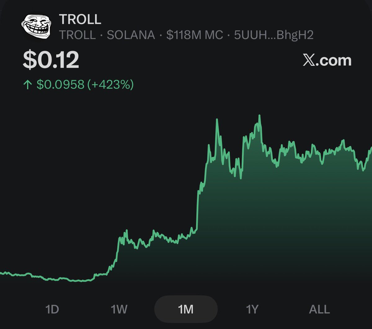_hodltroll's tweet photo. Been in the space since @solana was $.50. I know what comes next.. $Troll to billions. https://t.co/SYBy4or0wb