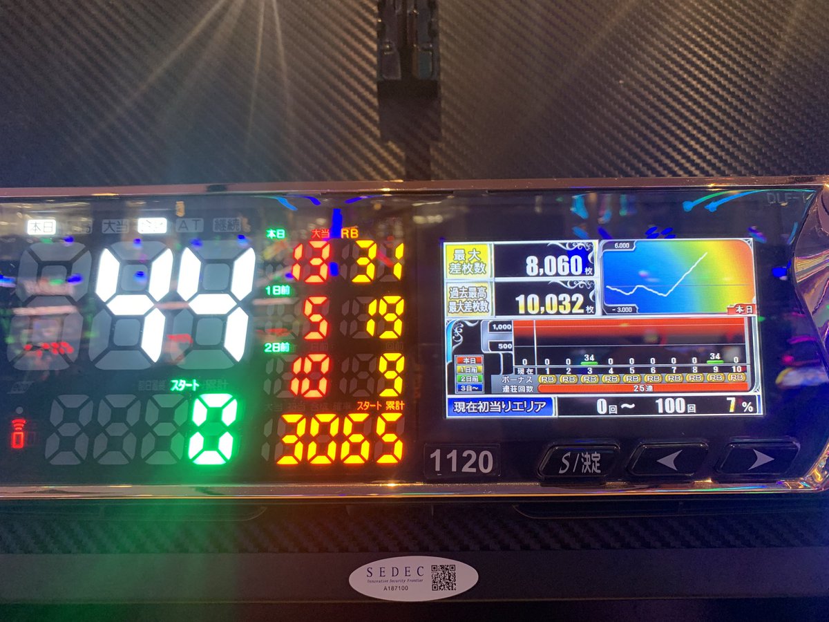 ymcgd's tweet photo. 取りきれなかったー。惜しかったな https://t.co/F9VySi3qUU