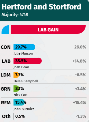 Vermin_Master's tweet photo. @reformparty_uk https://t.co/MAWlp1wn9t