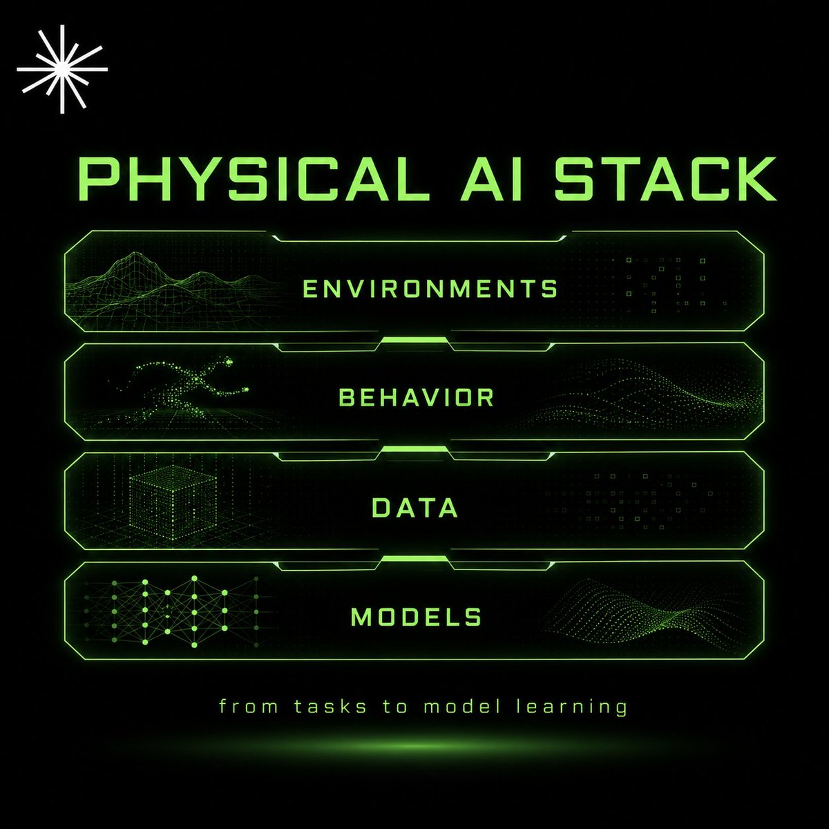 0xiChl's tweet photo. A good Physical AI pipeline needs structure

Environments to run tasks, humans to create behavior, systems to refine data, and models to learn from it

That's why @axisrobotics architecture is interesting
It treats robotics data as a full stack, not just a dataset https://t.co/gsGx24gkZa