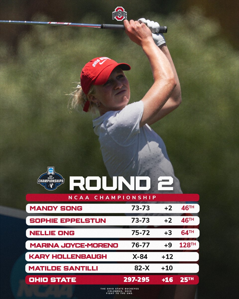 OhioStateWGOLF's tweet photo. Results through two rounds #GoBucks #NCAA https://t.co/hPHJm4OKOx