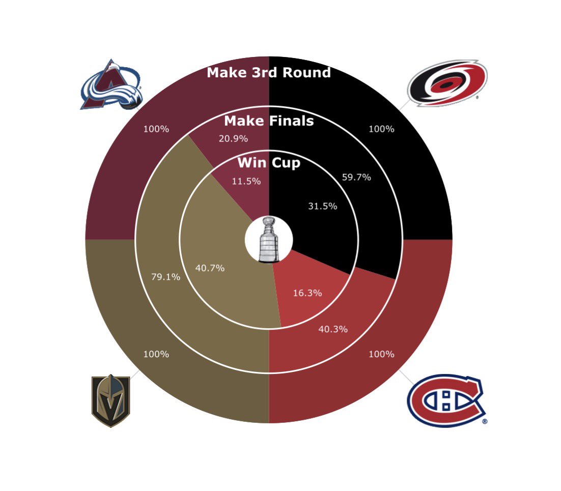 MoneyPuck.com tweet media