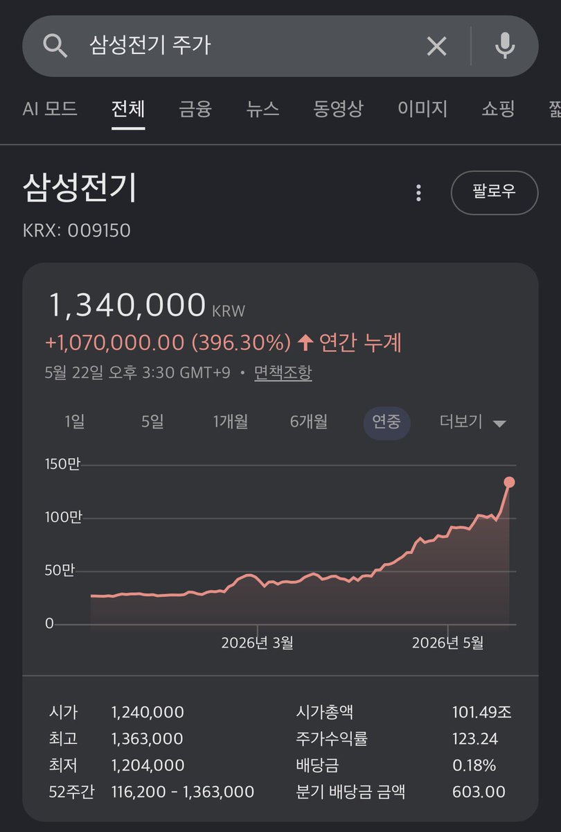 쇼너(Shoner) 🍔 tweet media