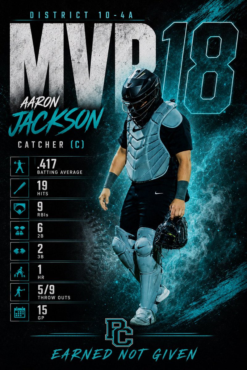 AaronJackson888's tweet photo. Blessed to be named district mvp . We also moved on to rd 5 today . Thank you to all my coaches and teammates . 
@munizdiego_ @DustyHart @CoachFurlong @jakeslaughter28 @CoachJakeWells @PrepBaseball_TX @FiveToolTexas @Daxpowell @WowFactor_DFW https://t.co/cdr3LlhJvu