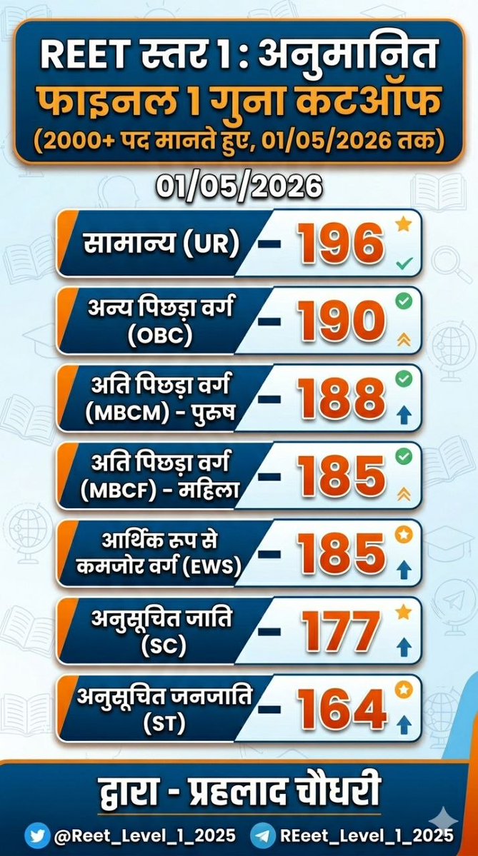 Vikas Sharma tweet media