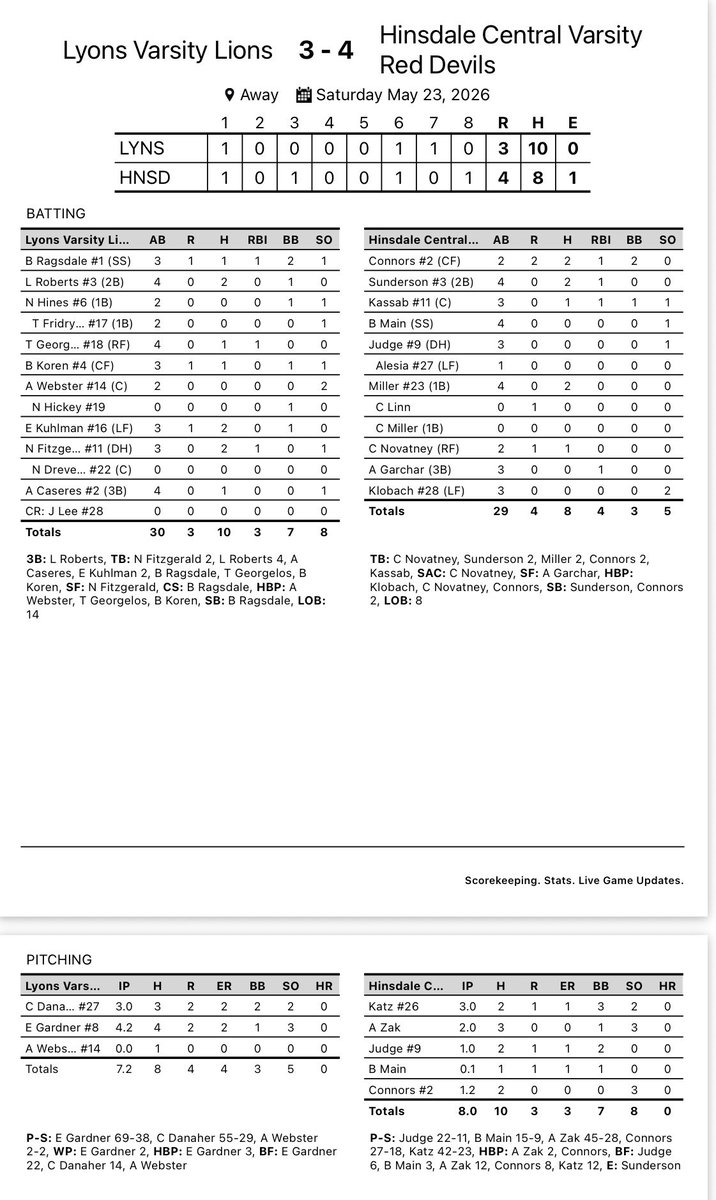 Lyons Township Baseball tweet media