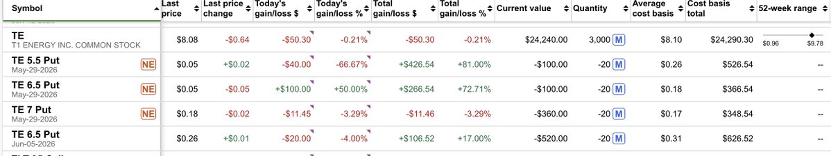 Options selling with Christian tweet media