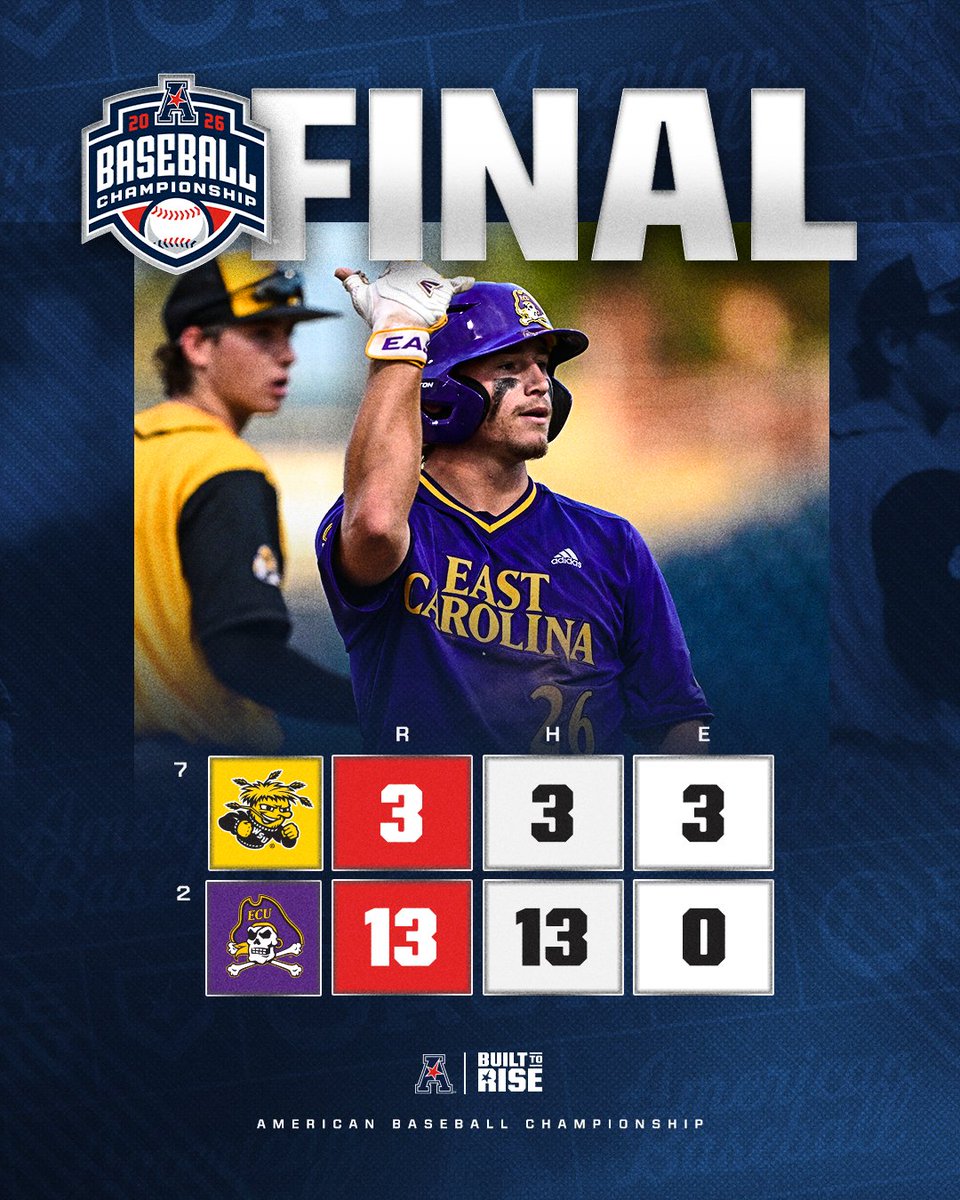 American_Conf's tweet photo. RUN RULED 'EM 🏴‍☠️

#BuiltToRise x @ECUBaseball https://t.co/WyBqg7ouMg