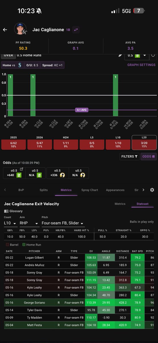 Kbstanman's tweet photo. Was peeping tomorrows slate and holy hell do these numbers look insane @PropFinderApp https://t.co/lijnQCPJHM