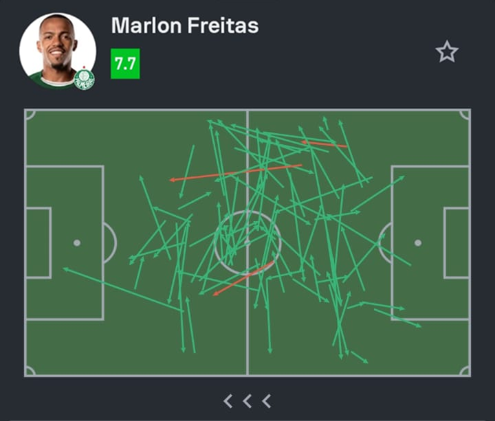 Sofascore Brasil tweet media