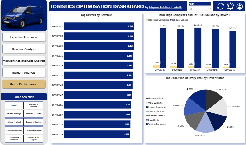 Qtest_mayd's tweet photo. experience🥳🥳
#DataAnalytics #TechSphere #90DaysWithTech
#DataScientist #LifeOfADataAnalyst #TS_Academy https://t.co/2WWzxVPYnk