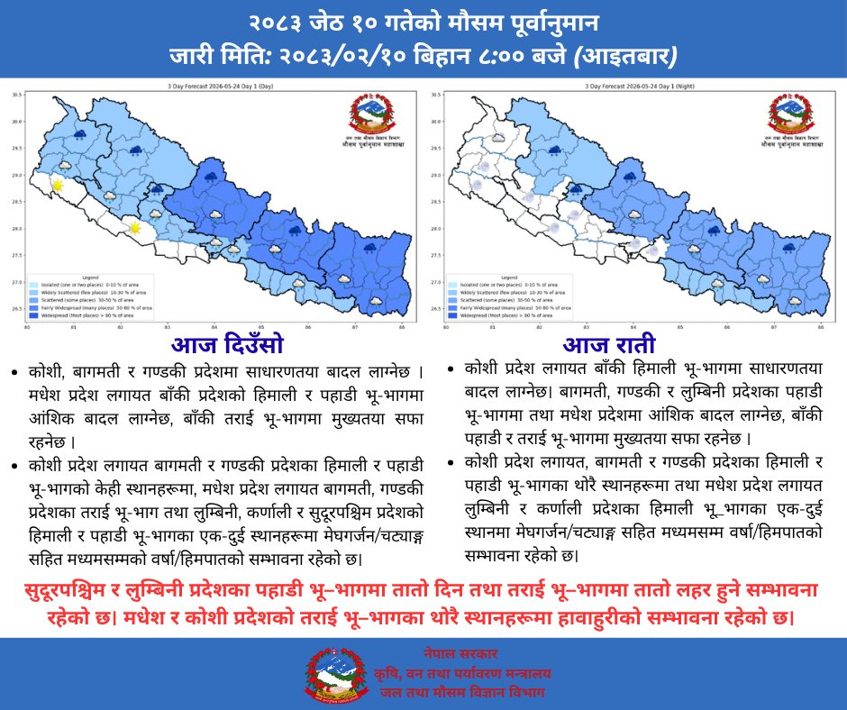 Nepal Weather Forecast tweet media