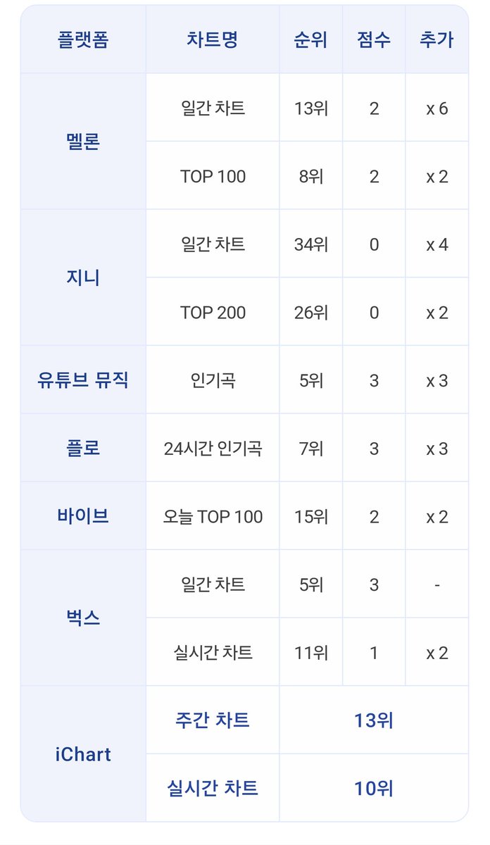 엔믹스 세계정복_✨️NMIXX 🌏 Domination✨️ tweet media