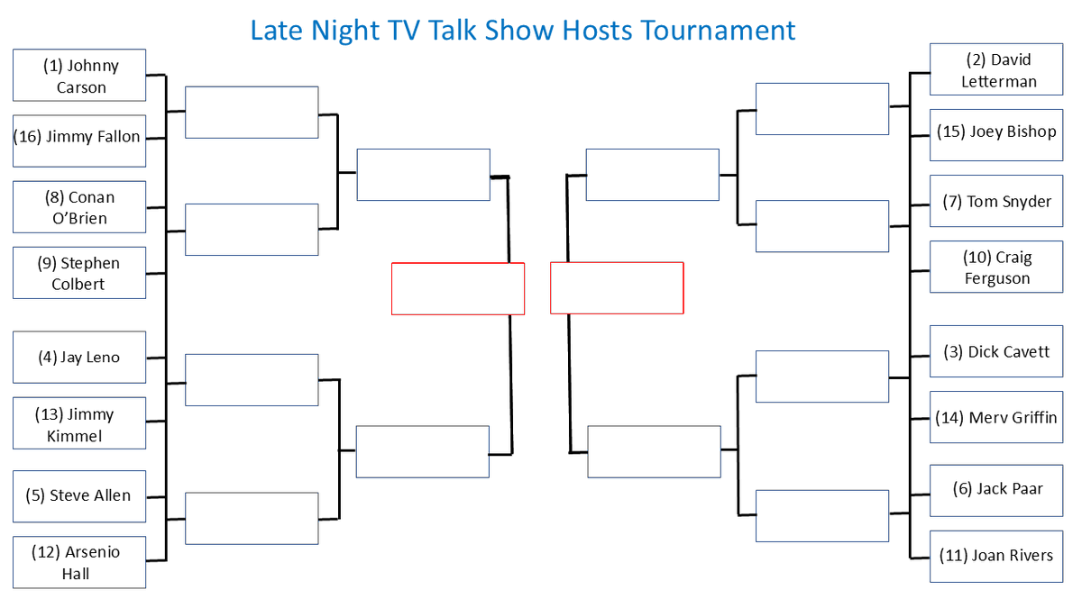 classic_film's tweet photo. Welcome to Round 1 of the #LateNightTVTalkShowHosts Tournament! 

Here is the link to vote for ALL FOUR of today's match-ups: https://t.co/5Mfzb25qIC

I won't post hourly match-ups as I have in the past. I'll share voting results throughout the day.

Round 1 concludes tomorrow. https://t.co/ppGwJqJHnv