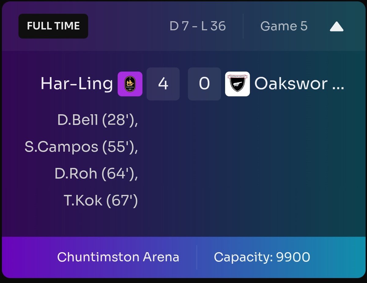 Harling_FC's tweet photo. DERBY IS OURS! ⚓️💥

The boys handle business at the Arena!​ A clinical 4-0 victory over Oakswor United keeps our undefeated streak alive and well at the Arena! 🏴‍☠️

​Har-Ling 4–0 Oakswor United

​⚽️ Bell (28')
⚽️ Campos (55')
⚽️ Roh (64')
⚽️ Kok (67')

​#HarLing_FC #Footium https://t.co/YQoJ44ykiW