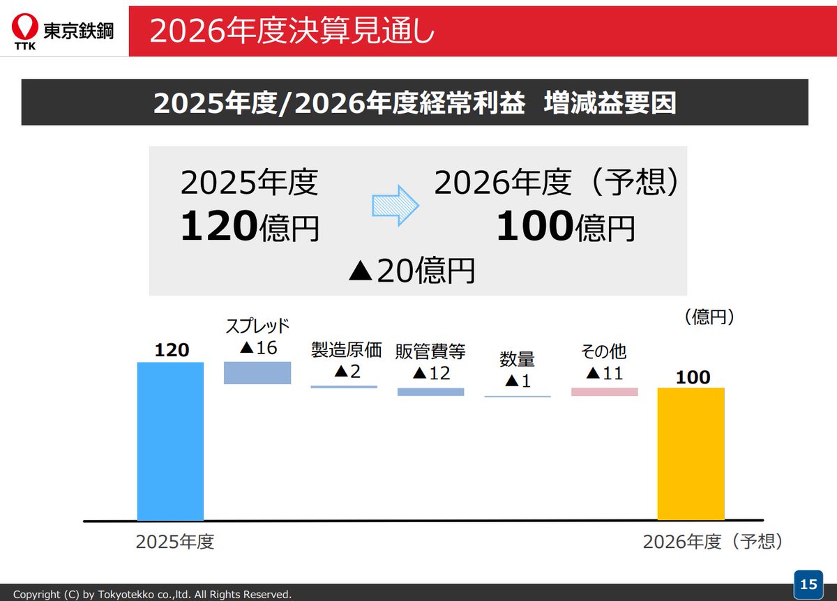24万株(まんかぶ) tweet media