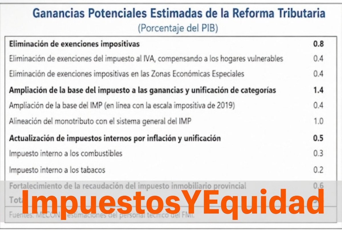Impuestos&Equidad tweet media