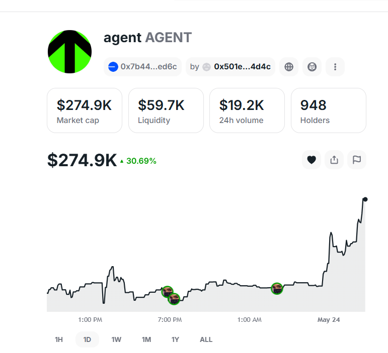 STAUROS11's tweet photo. Look like $agent to the moon again!
1M Coming soon!
@zora  cooking big thing!
First agent on Zora https://t.co/OijcZzRbF2